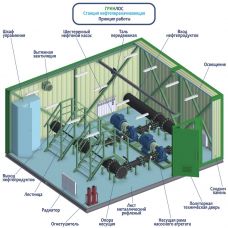 Гринлос НпС 90-110