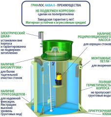 ГРИНЛОС Аква 8