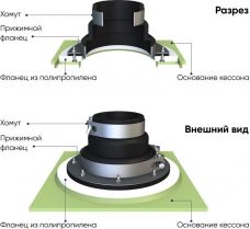ГРИНЛОС Кессон 1