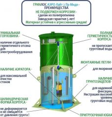 Гринлос Аэро Лайт 2 Пр Миди