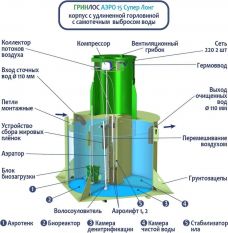 ГРИНЛОС Аэро 15 Супер Лонг
