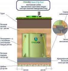 ГРИНЛОС Аква 8 Лонг
