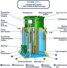 ГРИНЛОС Аэро 4