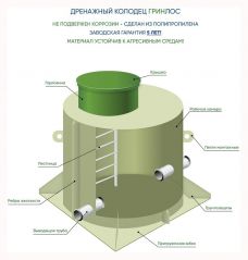 Дренажный колодец ГРИНЛОС Д 1000/1000