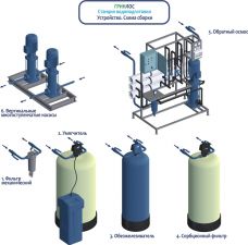 Гринлос СВП 6