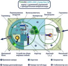 Гринлос Аэро с КНС 5 Пр Супер Лонг