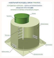 Kабельный колодец связи ГРИНЛОС ККС 750/2000