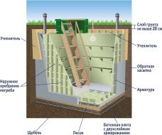 Гринлос Погреб ЛС 2500*1500*2000