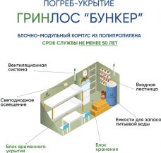 ГРИНЛОС Бункер 5000*2000*2000