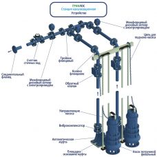Гринлос БМ КНС 60-70