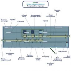Гринлос НСПД 40-100