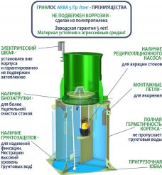 ГРИНЛОС Аква 5 Лонг
