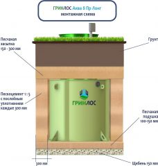 ГРИНЛОС Аква 8 Пр Лонг