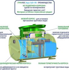 Гринлос Аэро Лайт 2 Пр НК