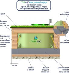 ГРИНЛОС Аква 3 низкий корпус
