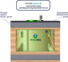 ГРИНЛОС Аква 10 Пр