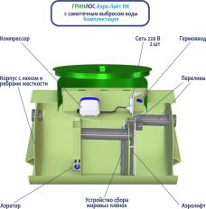 Гринлос Аэро Лайт 5 НК