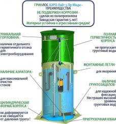 Гринлос Аэро Лайт 5 Пр Миди