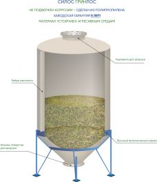 ГРИНЛОС Силос 1.4