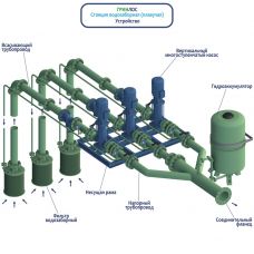 Гринлос ПлНС 100-160