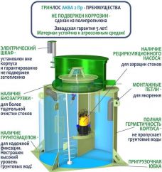 ГРИНЛОС Аква 2 Пр