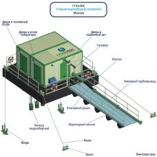 Гринлос ПлНС 100-160