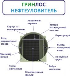 ГРИНЛОС Нефтеуловитель В-10