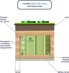 Гринлос Аэро с КНС 5 Миди