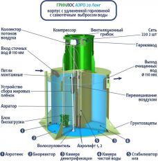 ГРИНЛОС Аэро 20 Лонг