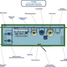 Гринлос СВП 6