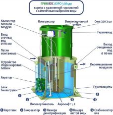 ГРИНЛОС Аэро 3 Миди
