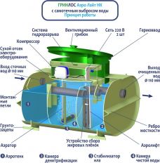 Гринлос Аэро Лайт 5 НК