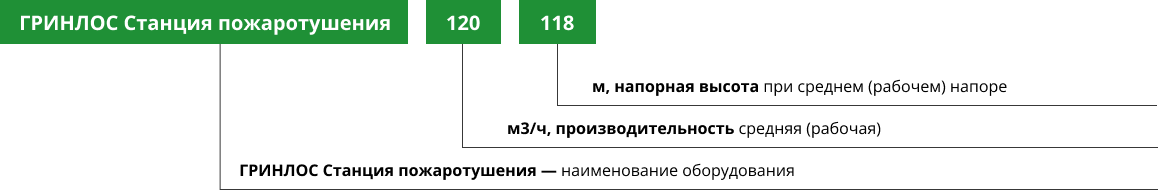 Расшифровка названия 