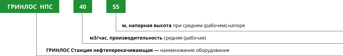 Расшифровка названия 