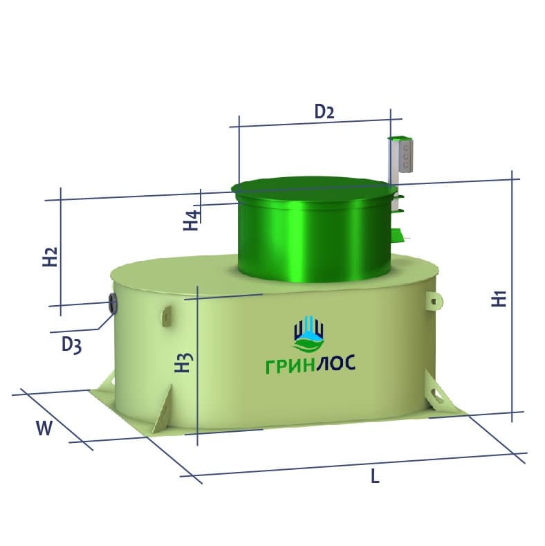 Габариты Гринлос 