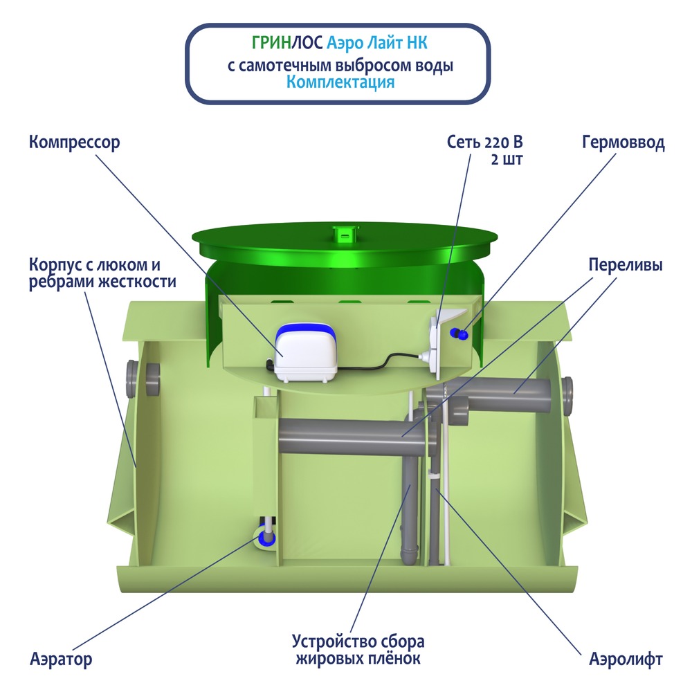 Схема Гринлос Аэро Лайт