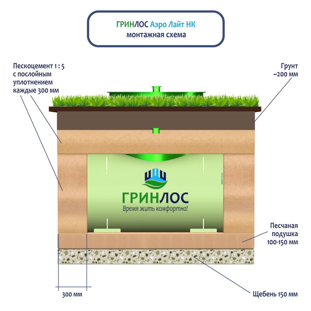 Монтаж септика Гринлос Аэро Лайт