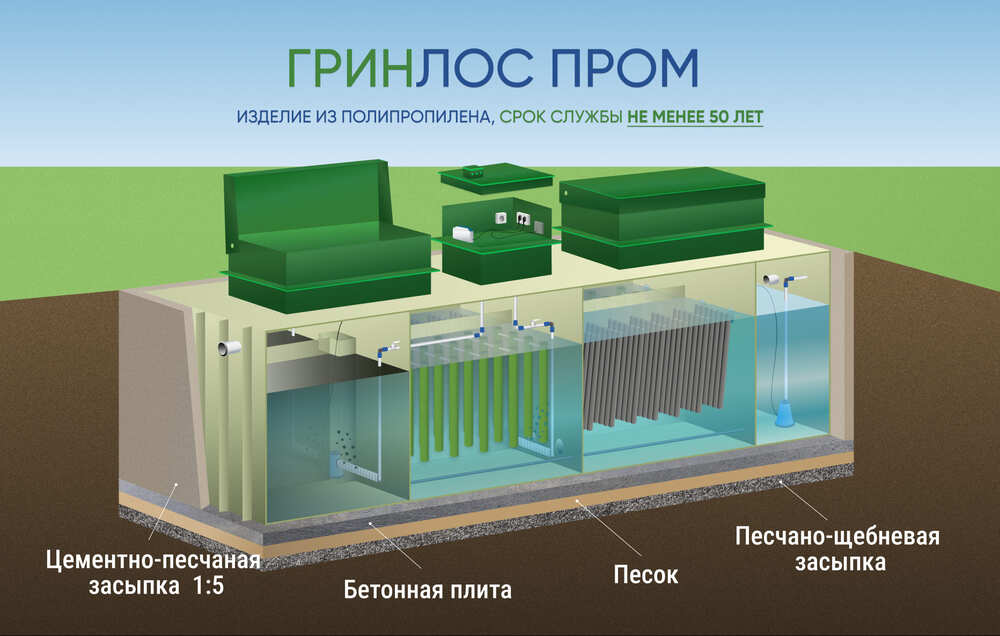 Монтаж ГРИНЛОС БМ 200
