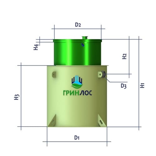 Габариты Гринлос 