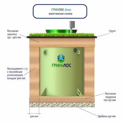 Монтаж ГРИНЛОС Аква 10
