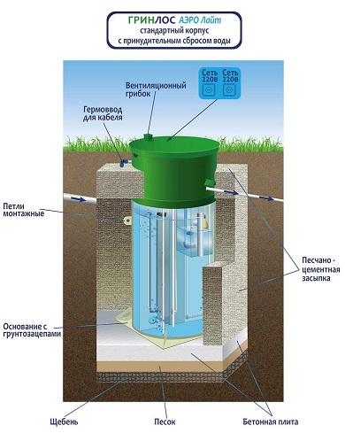 Монтаж Гринлос Аэро Лайт 10
