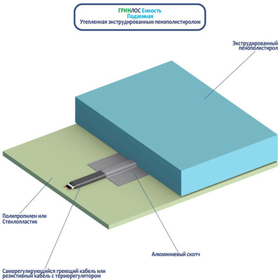 Напыляемый пенополиуретан