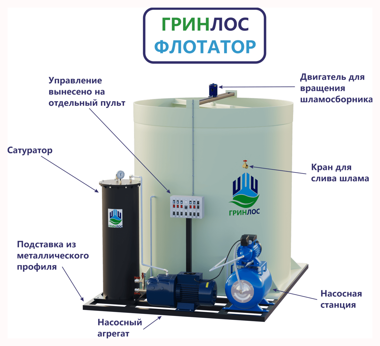 Внешний вид Гринлос ГРИНЛОС Флотатор 6