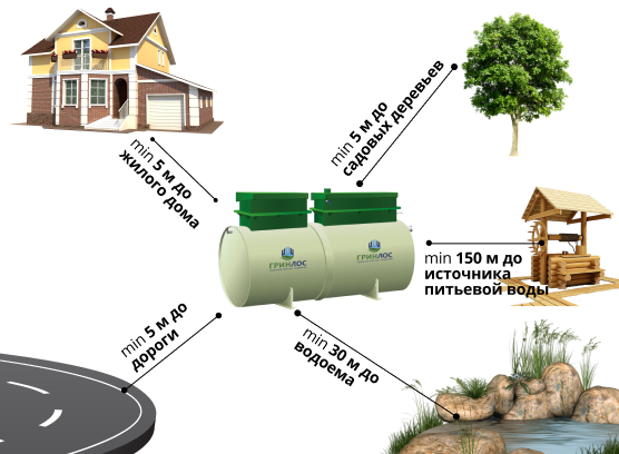 Расположение септика ГРИНЛОС Профи 30