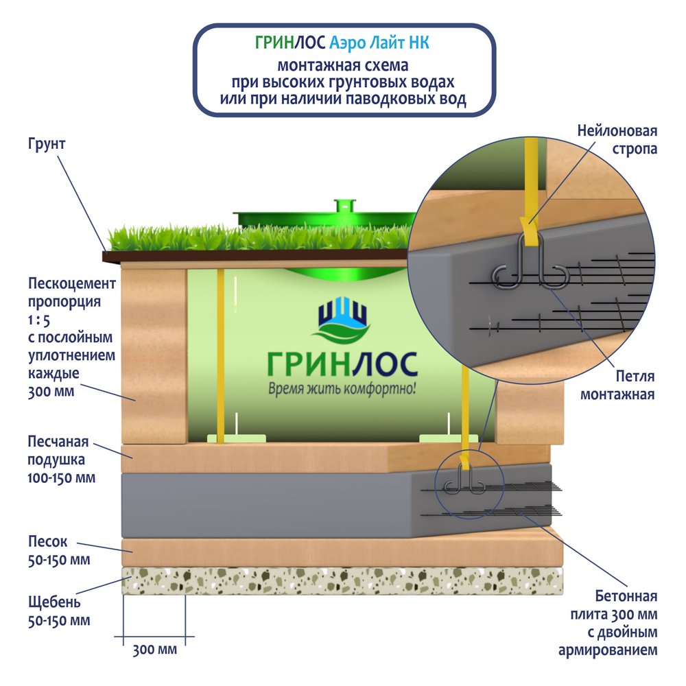 Монтаж септика Гринлос Аэро Лайт