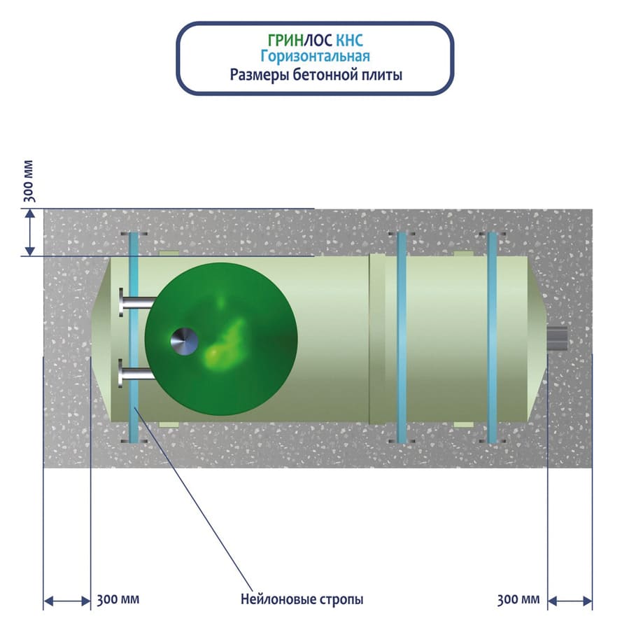 Мини КНС Гринлос