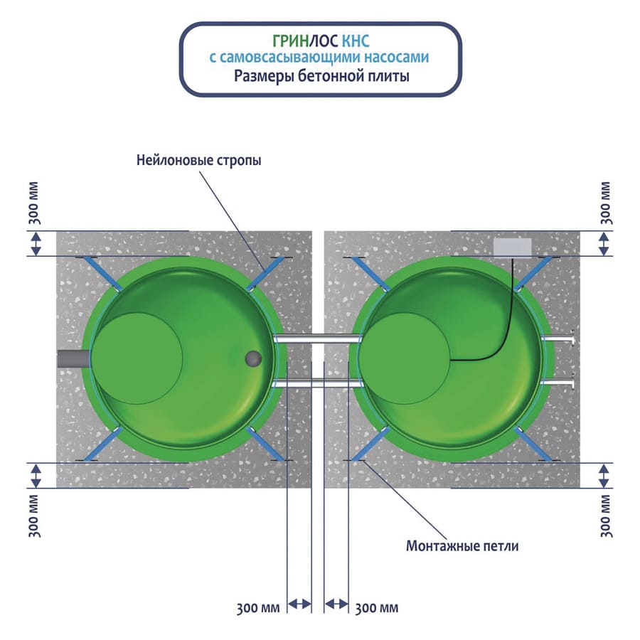 ГРИНЛОС КНС с самовсасывающими насосами