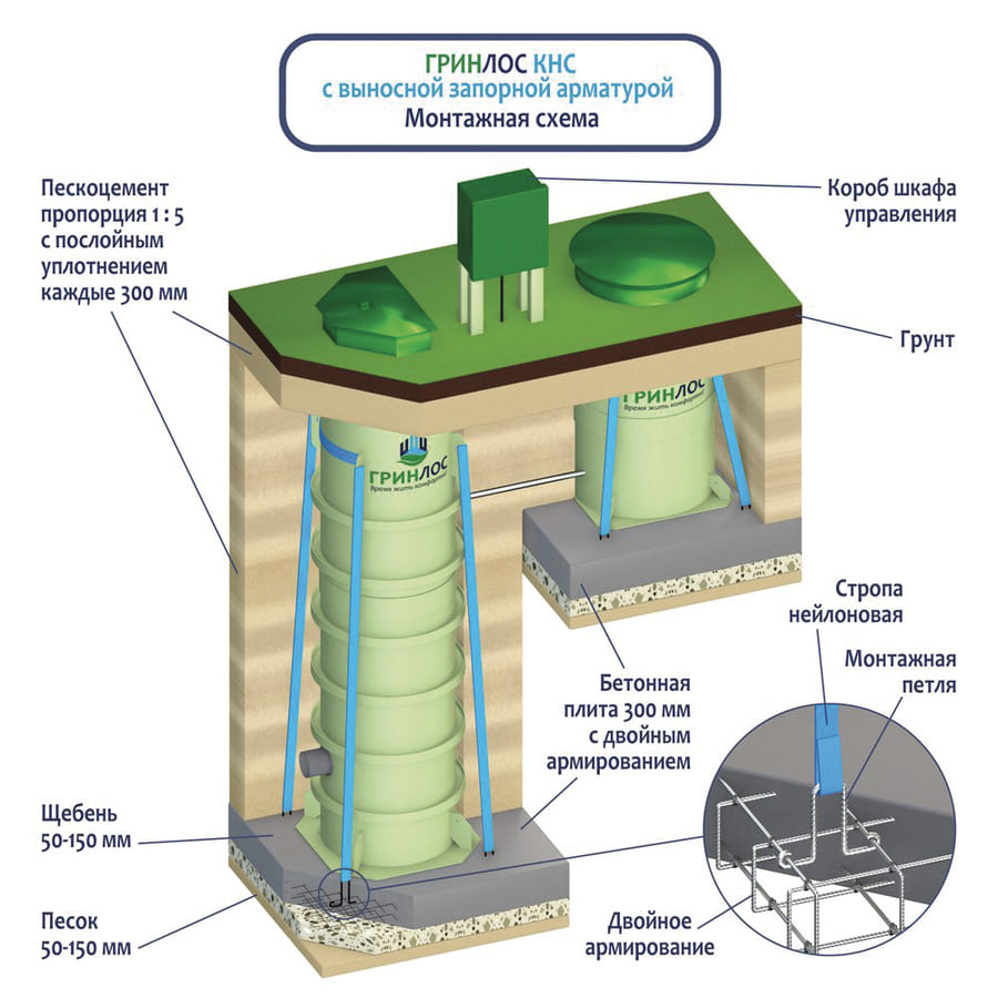 КНС c выносной запорной арматурой