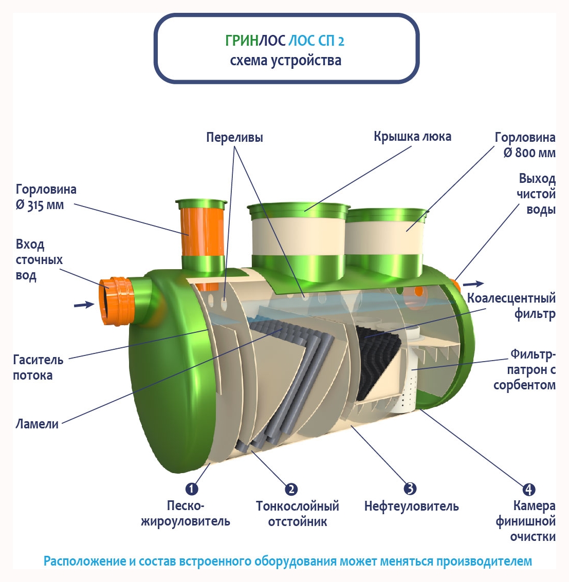 Схема устройства ЛК 2-1500 Сп