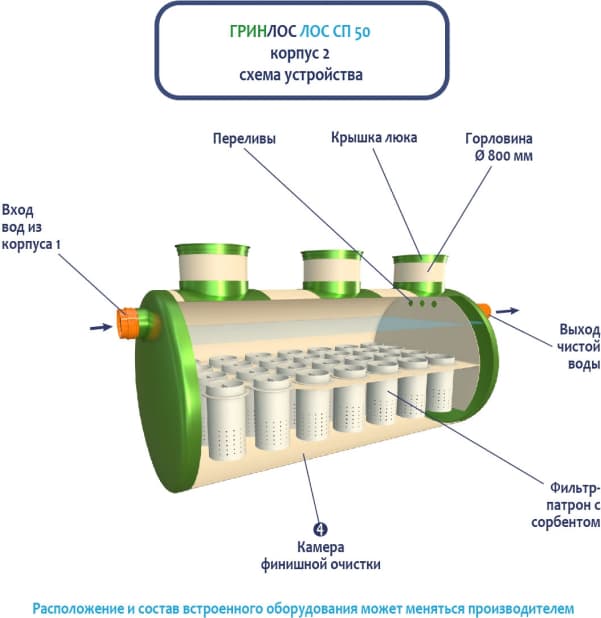 Схема устройства 2 ЛК 50-2300 Сп